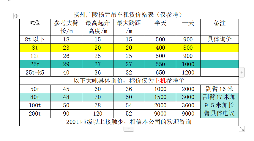 扬州100-200吨吊车租赁价格表 吊车尹实际作业价格 吊车尹官方公示