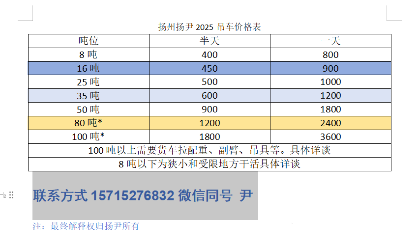 扬州100-200吨吊车租赁价格表 扬州行内默认价格